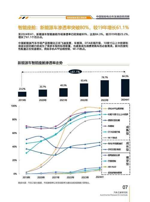 成都192起亚对未来市场的预测，名爵汽车品牌文化的传播